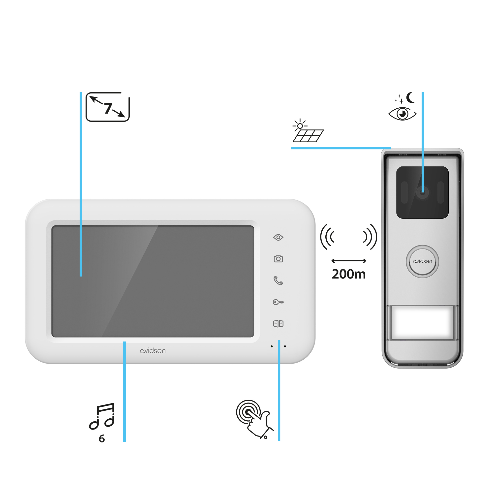 Installazione facilitata e senza fili